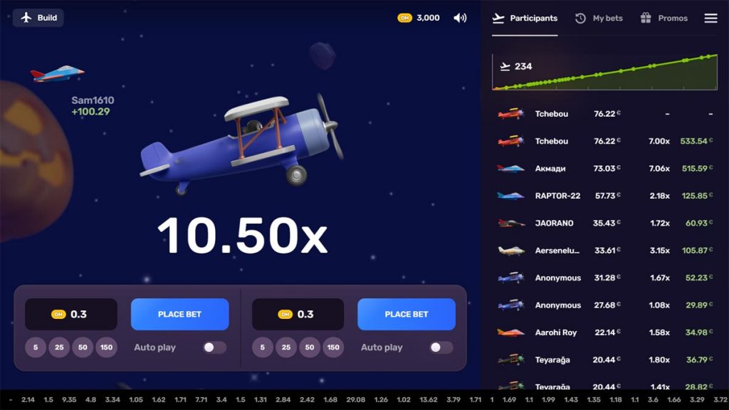 Aviator game round with a multiplier of 10.50x and participant earnings shown on the side